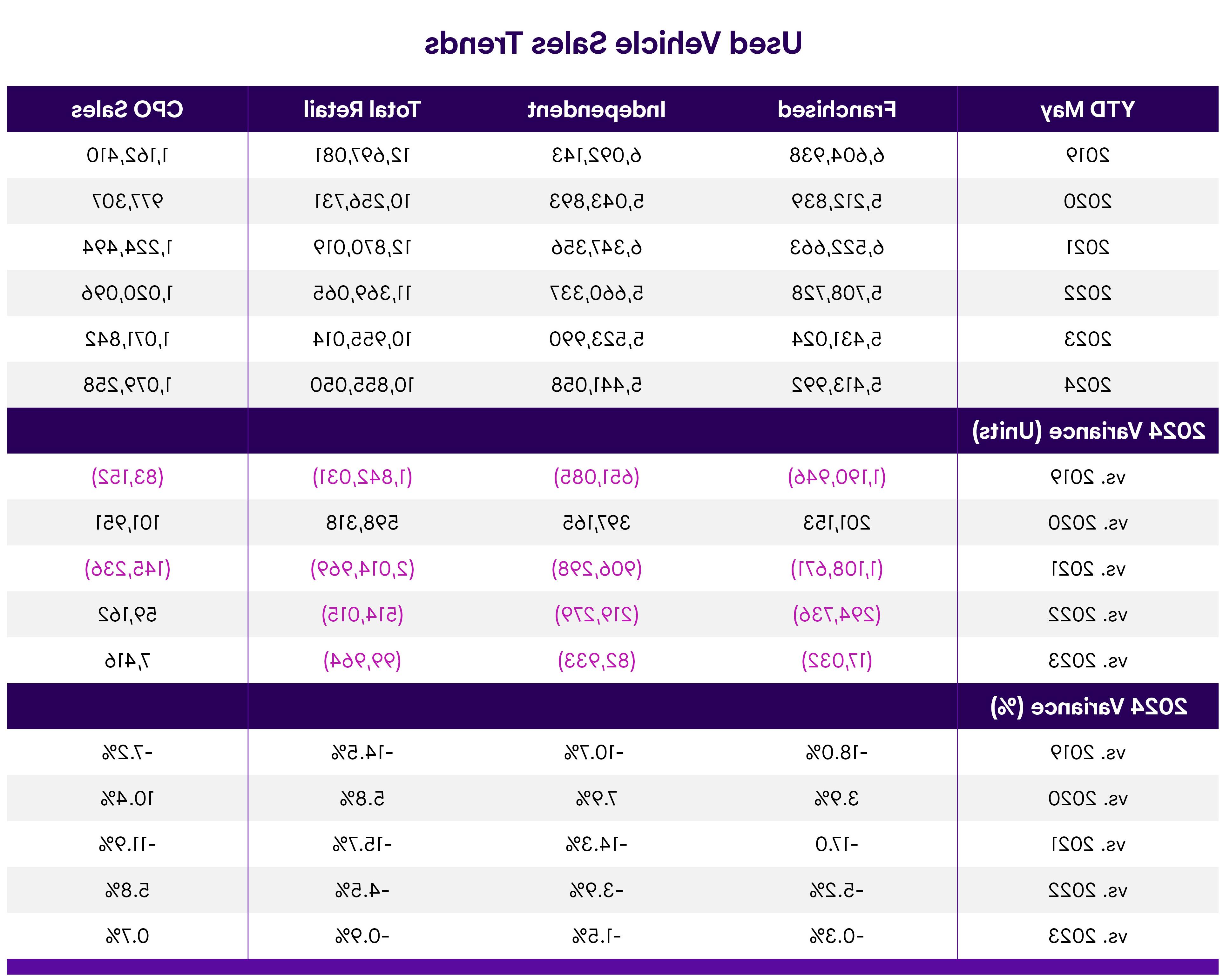 Wholesale Market Trend